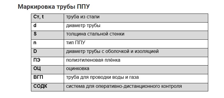 Стальные трубы с изоляцией ППУ в Казани