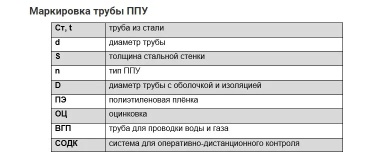 Стальные трубы с изоляцией ППУ в Казани