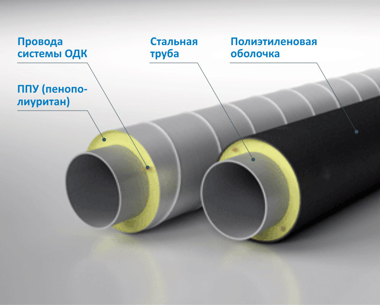 Стальные трубы в ППУ изоляции 40 мм производства «Альфа-тех» в Казани