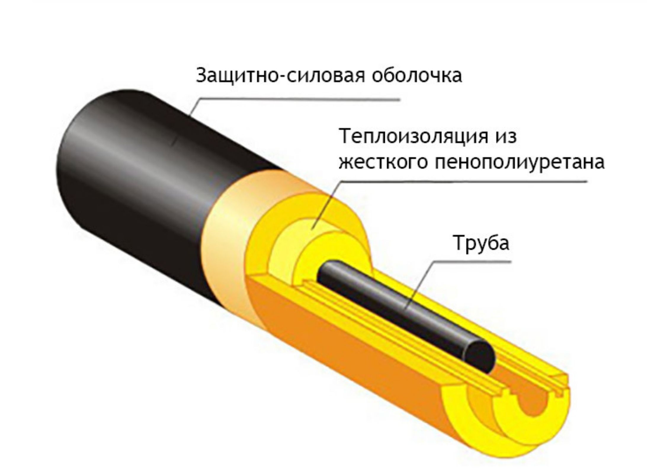 Трубы ППУ 200 мм производства «Альфа-тех» в Казани