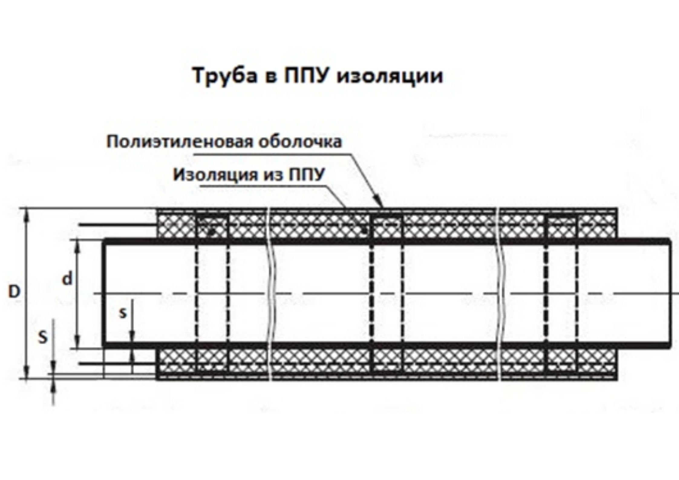 Трубы ППУ 25 в мм «Альфа-тех» в Казани