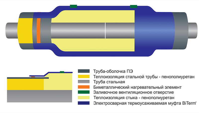 Стальные трубы в ППУ изоляции 80 мм производства «Альфа-тех» в Казани