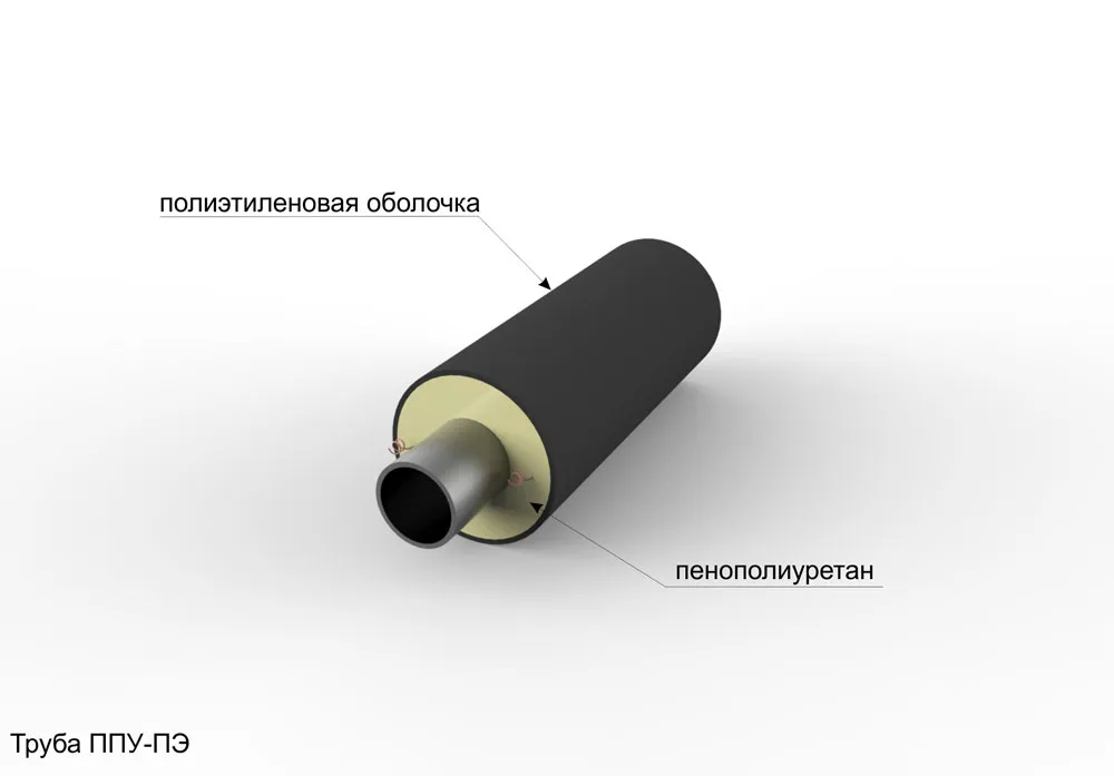 Изоляция труб ппу полиэтиленовая оболочка. Теплоизоляция ППУ-ПЭ 110. Труба ПЭ В ППУ изоляции. ППУ-ПЭ изоляция разрез. ППУ изоляция в ПЭ оболочке.